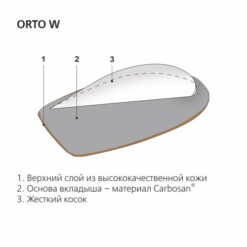 Вкладыши под пятку Orto арт. W