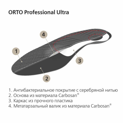 Стельки ортопедические Orto Professional арт. Ultra