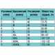 Майка компрессионная постмастэктомическая МКП-УНГА С-324 Л (с левым вырезом под здоровую левую молочную железу) с лямками