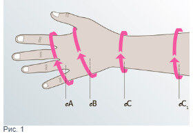 как подобрать размер  компрессионных перчаток mediven Armsleeve без пальцев