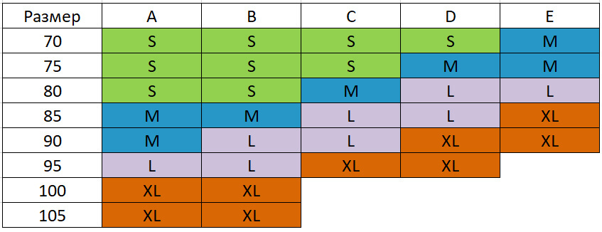 таблица размеров для бюстгальтеров Anita