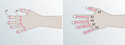 Инструкция по подбору размера компрессионных перчаток mediven esprit