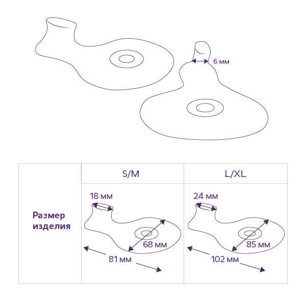 Как подобрать размер подушечки под пальцы Тривес арт. СТ-36