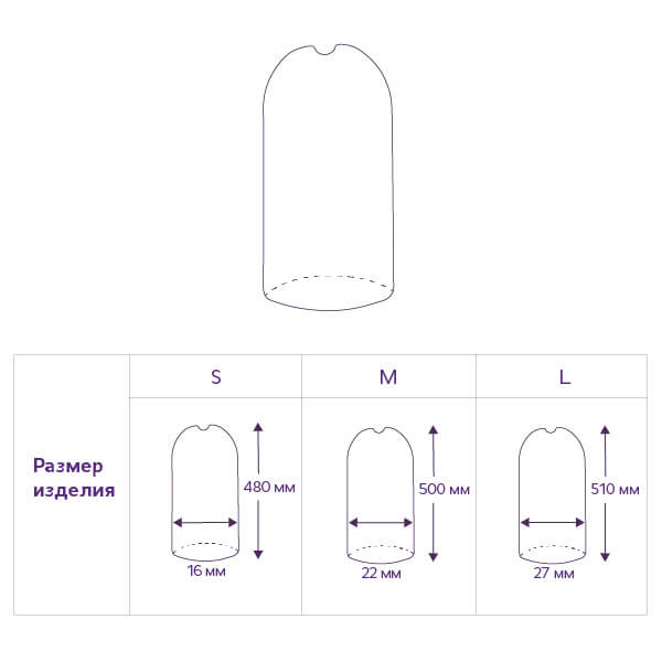 Как подобрать размер для напальчника силиконового Тривес  арт. СТ-44